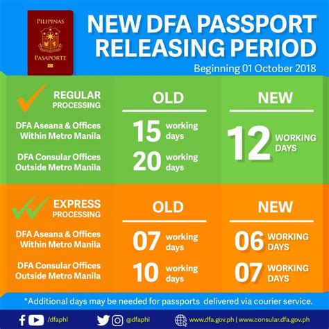 dfa iloilo passport renewal|Passport Appointment System.